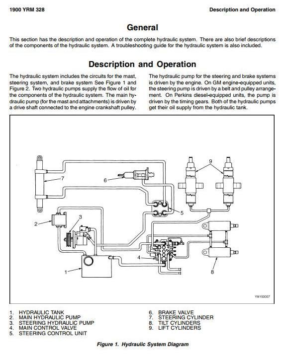 Yale GDP/GLP/GP135CA, GDP/GLP/GP155CA Diesel/LPG USA Forklift Truck B878 Series Service Manual