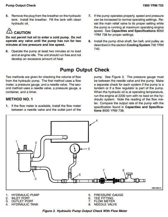 Yale GDP/GLP 3.5LJ, 4.0LJ; GDP/GLP 4.5MJ, 5.0MJ, 5.5MJ Forklift Truck C813 Series Service Manual(EU)
