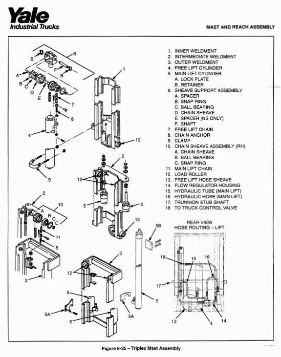 Yale NDR030AD, NR035AD, NR040AD, NR045AD, NS040AE, NS050AE Lift Truck B815, B816 Ser. Service Manual