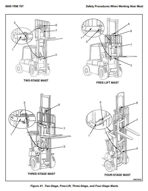 Yale GP040TG, GP050TG, GP060TG, GLP050TG, GLP060TG Gas/LPG Forklift Truck A875 Series Service Manual