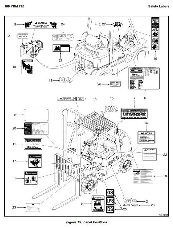 Yale GDP/GLP 3.5LJ, 4.0LJ; GDP/GLP 4.5MJ, 5.0MJ, 5.5MJ Forklift Truck C813 Series Service Manual(EU)