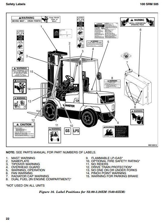 Hyster H45XM, H50XM, H55XM, H60XM, H65XM Forklift Truck D177 Series Workshop Service Manual (USA)