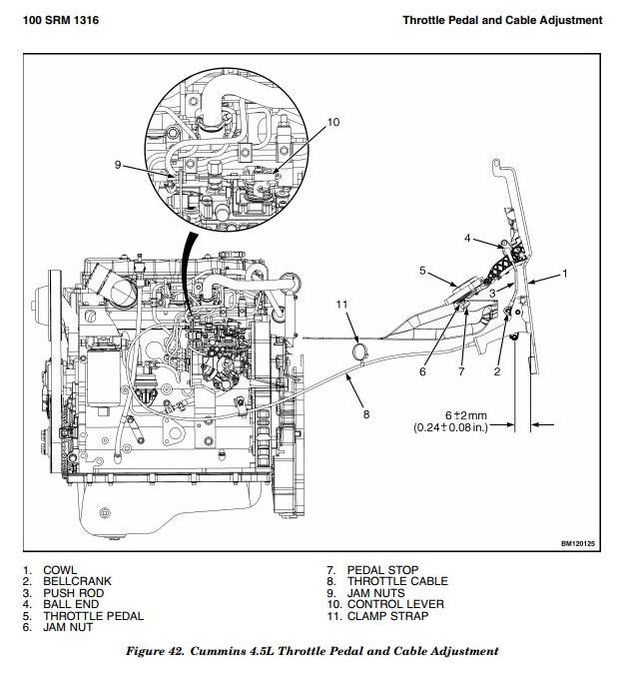 Hyster S135FT, S155FT Forklift Truck D024 series Workshop Service Manual (USA)