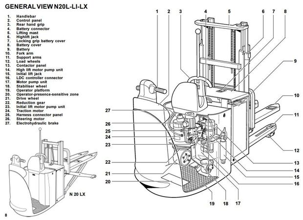 Linde N20L, N20LI, N20LX Order Picker 149 Series (SN.-P02002) Operating Instructions (User Manual)