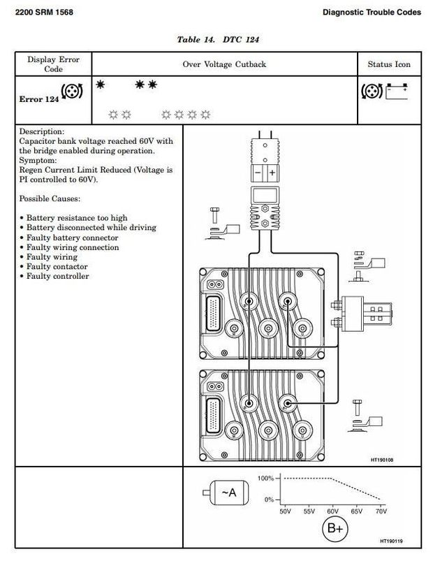 Hyster J1.50EX, J1.75EX, J2.00EX, J2.50EX Electric Forklift A401, A402 Series Troubleshooting Manual