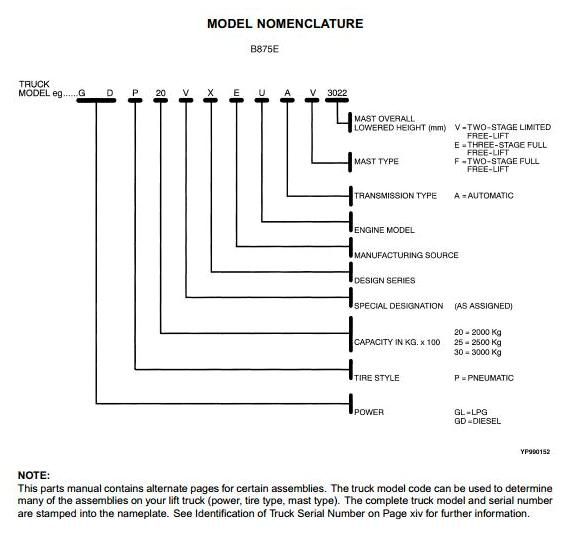 Yale GLP/GDP 20VX, GLP/GDP 25VX, GLP/GDP 30VX, GLP/GDP 35VX Forklift Truck B875 Series Parts Manual