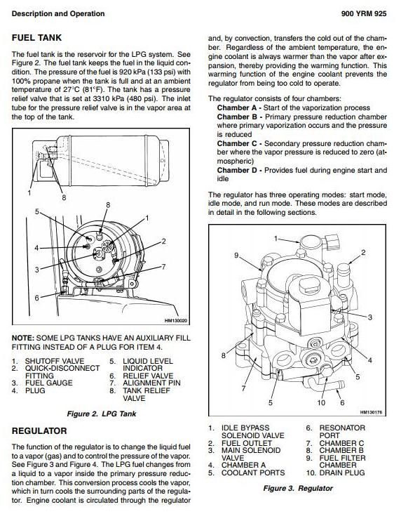 Yale GP040TG, GP050TG, GP060TG, GLP050TG, GLP060TG Gas/LPG Forklift Truck A875 Series Service Manual