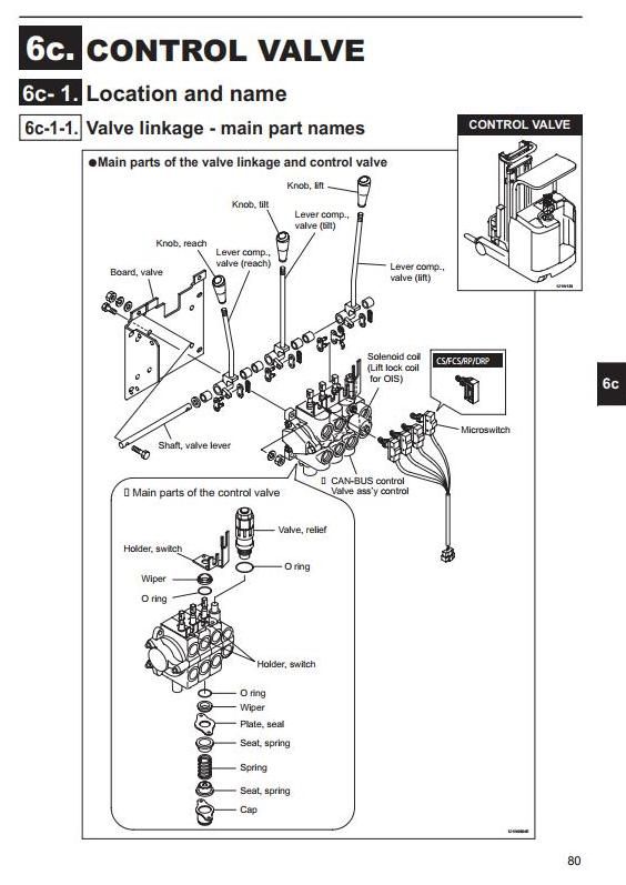 Mitsubishi Reach Truck RBS9-RBS10-RBS13-RBS14-RBS15-RBS18-RBS20-RBS25-RBS30(W,L,WL)CA Service Manual