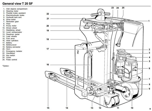 Linde T20SF Pallet Truck (SN. from N01084) 144 Series Operating Instructions (User Manual)