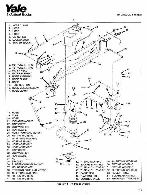 Yale NDR030AD, NR035AD, NR040AD, NR045AD, NS040AE, NS050AE Lift Truck B815, B816 Ser. Service Manual