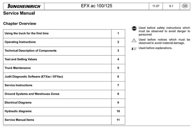 Jungheinrich EFX AC 100, EFX AC 125 Electrical Three-sided Forklift Truck Service Workshop Manual