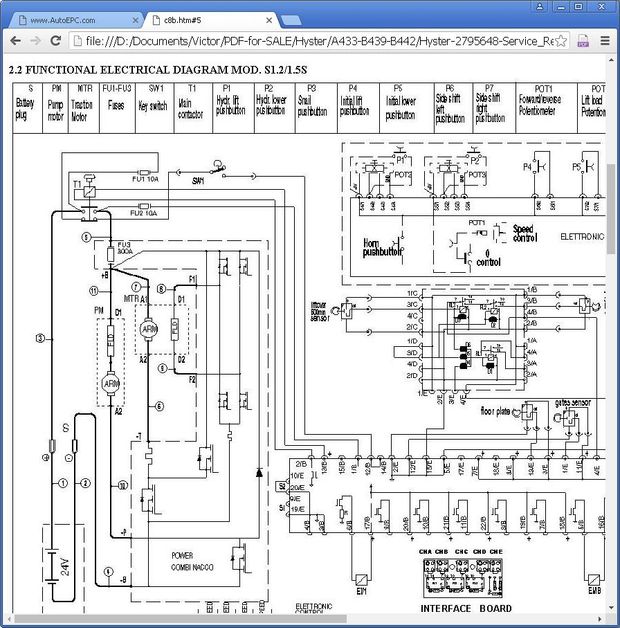 Hyster P2.0SD, P2.0S, S1.2S, S1.5S Pallet Stacker A433, B439, B442 Series Workshop Service Manual