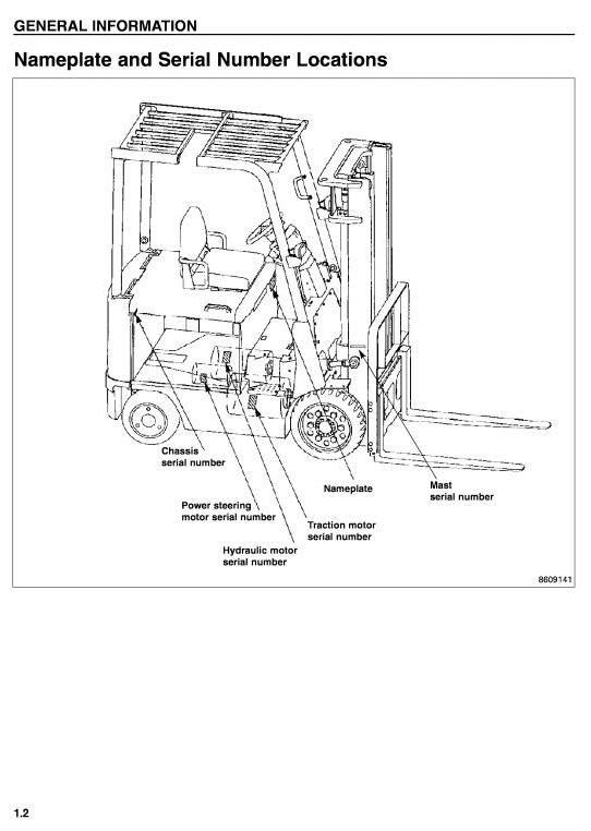 Mitsubishi Electric Forklift Truck 2FBC15, 2FBC18, 2FBC20, 2FBC25(E), 2FBC30 Workshop Service Manual