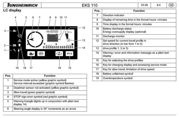 Jungheinrich EKS 110 (07.2004-03.2009) Order Picker Workshop Service Manual