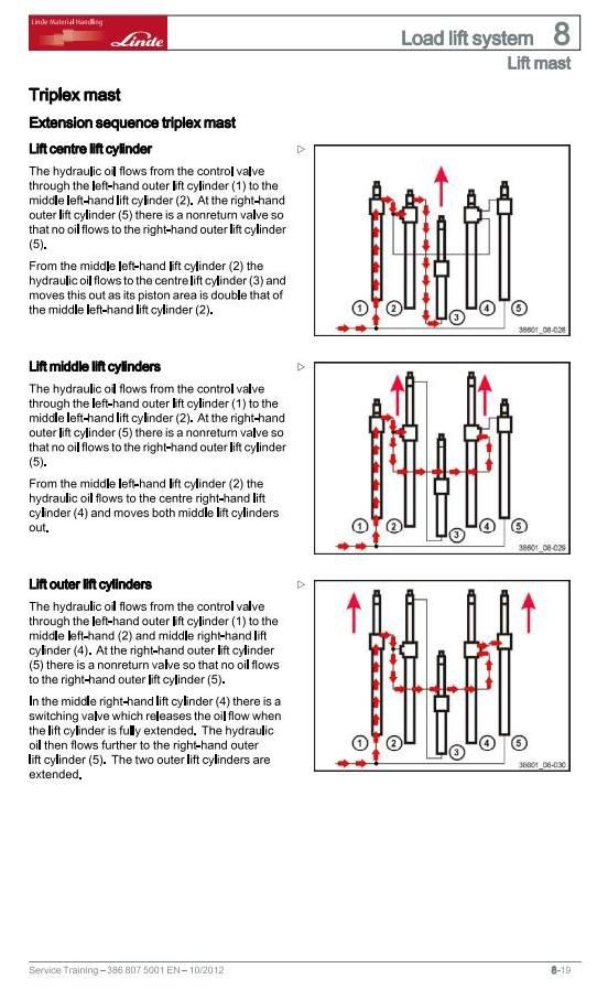 Linde E12, E14, E15, E16, E16P, E18, E18P, E20, E20P ForkLift Truck 386 Ser. Service Training Manual