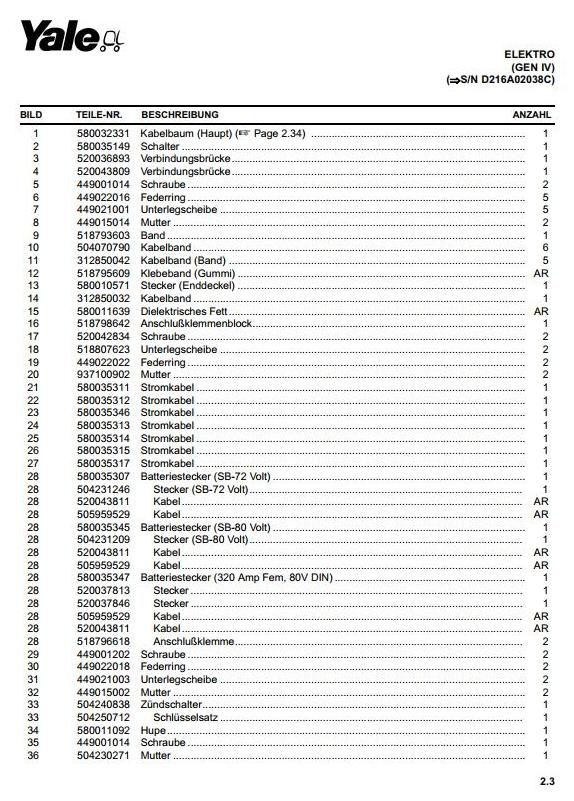Yale ERP20ALF, ERP25ALF, ERP30ALF Electric Forklift Truck D216 Series Parts Manual (Europe)