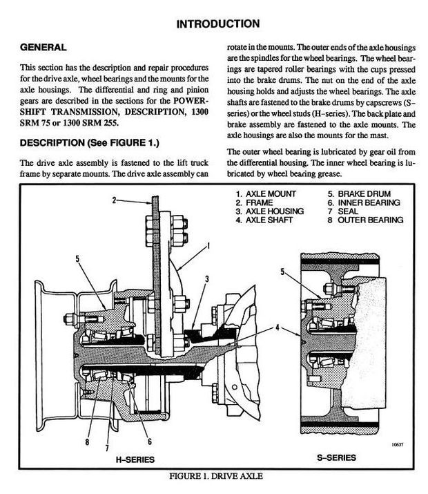 Hyster S1.25XL, S1.50XL, S1.75XL, H1.25XL, H1.50XL,H1.75XL Forklift Truck C001 Series Service Manual
