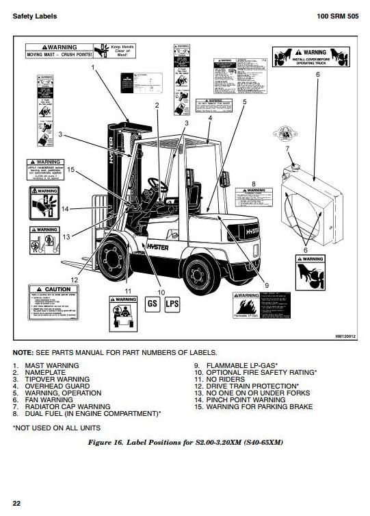 Hyster H45XM, H50XM, H55XM, H60XM, H65XM Forklift Truck H177 Series Workshop Service Manual (USA)