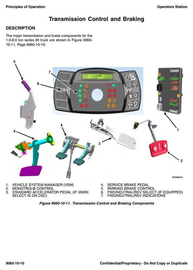 Hyster S40FT, S50FT, S55FTS, S60FT, S70FT Diesel/LPG ForkLift Truck F187 Series Service Manual (USA)