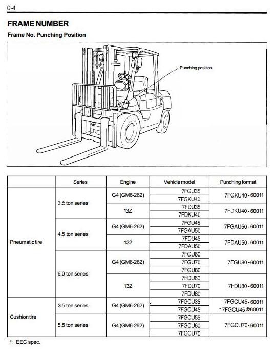 Toyota 7FDAU50, 7FDKU40, 7FDU35, 7FDU45, 7FDU60, 7FDU70, 7FDU80 Diesel Forklift Truck Service Manual