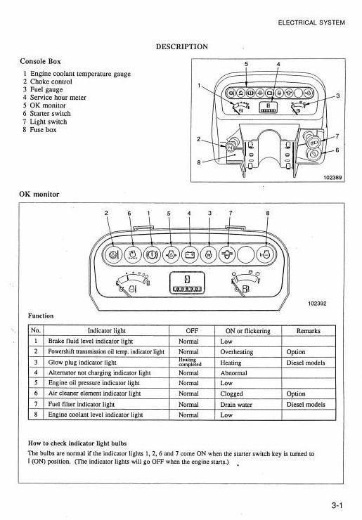 Mitsubishi FD10, FD15, FD18, FD20, FD25, FD30, FD35A Diesel Forklift Truck Workshop Service Manual