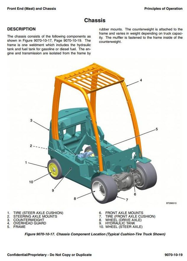 Hyster H6.00FT, H7.00FT Diesel/LPG Forklift Truck K006 Series Workshop Service Manual (Europe)