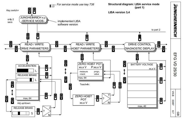 Jungheinrich EFG-VD25, EFG-VD30 (04.1997-01.2001) Electric ForkLift Truck Workshop Service Manual
