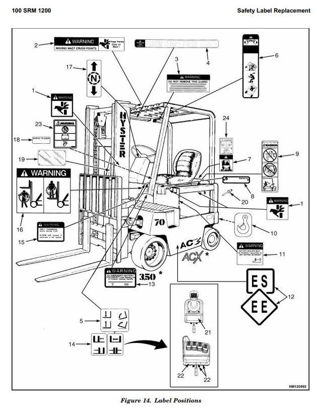 Hyster E3.50XL, E4.00XL, E4.50XL/XLS, E5.50XL Electric Forklift Truck D098 Series Service Manual