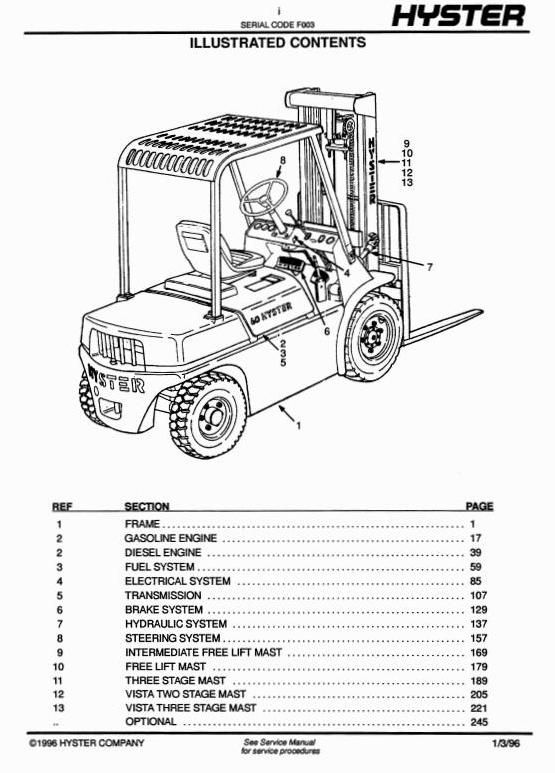 Hyster H40J, H50J, H60JS (H2.00J, H2.50J,H3.00JS) Diesel/LPG Forklift Truck F003 Series Parts Manual