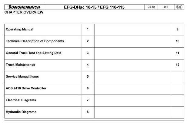 Jungheinrich EFG110, EFG110K, EFG113, EFG115 (01.04-11.09) Electric ForkLift Truck Service Manual