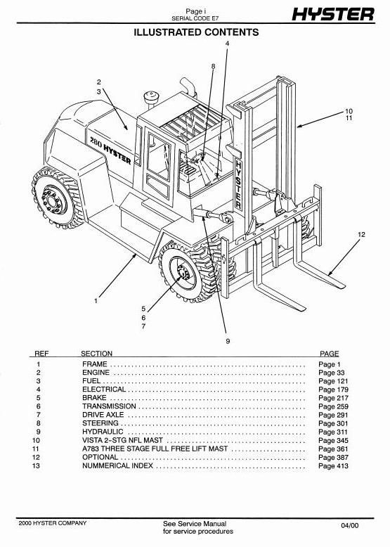 Hyster H165XL, H190XL, H210XL, H230XL, H250XL, H280XL USA Forklift Truck E007 Series Parts Manual