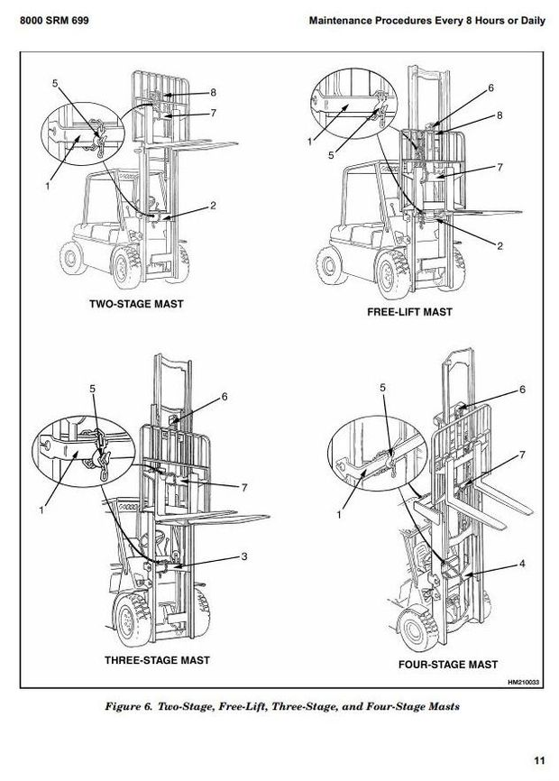 Hyster J1.60XMT, J1.80XMT, J2.00XMT Electric Forklift Truck G160 Series Workshop Service Manual