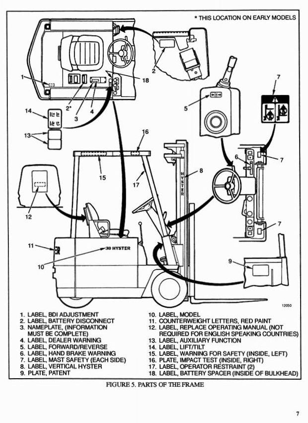 Hyster A20XL, A25XL, A30XL (A1.00XL,A1.25XL,A1.50XL) Forklift Truck A203 Ser. Service Repair Manual