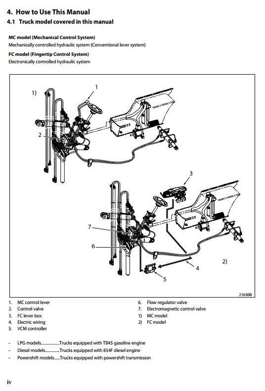 Mitsubishi FD40NB, FD45NB, FD50CNB, FD50NB, FD55NB Diesel Forklift Truck Workshop Service Manual