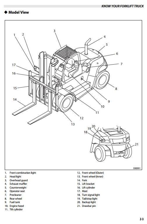 Mitsubishi FD100N1, FD120N1, FD130N1, FD150AN1, FD160AN1 Diesel Forklift Truck Operating Manual