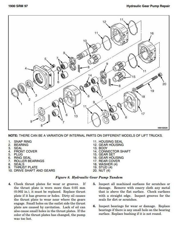 Hyster H30H, H40H, H50H, H60H Diesel and LPG Forklift Truck E003 Series Workshop Manual (Europe)