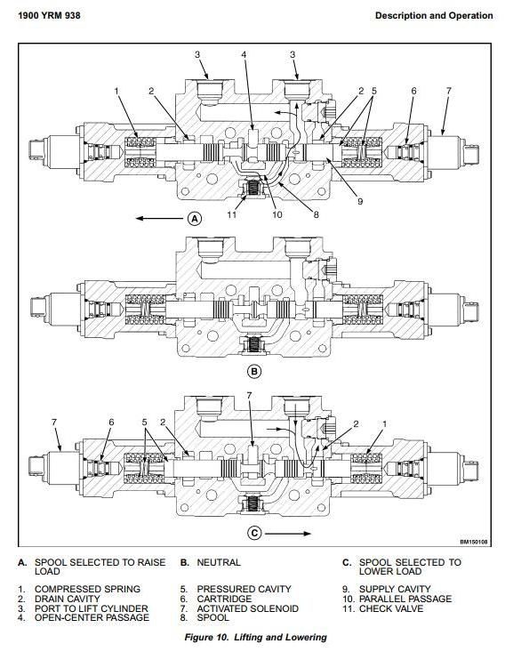 Yale GDP300EB, GDP330EB, GDP360EB, GLP300EB, GLP330EB, GLP360EB Lift Truck D877 Serie Service Manual