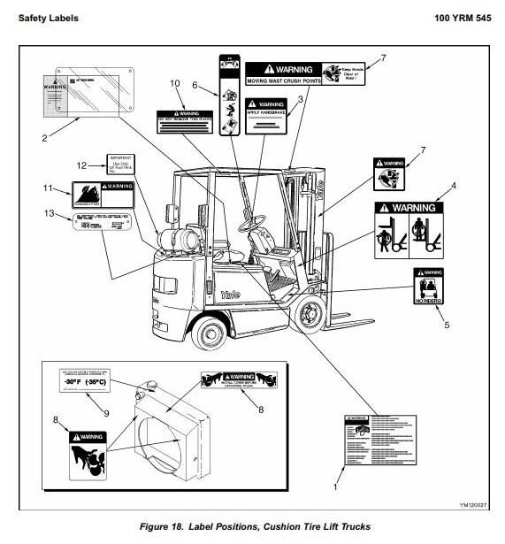 Yale GLP16AF, GLP20AF, GDP16AF, GDP20AF Diesel/LPG Forklift Truck B810 Serie Workshop Service Manual