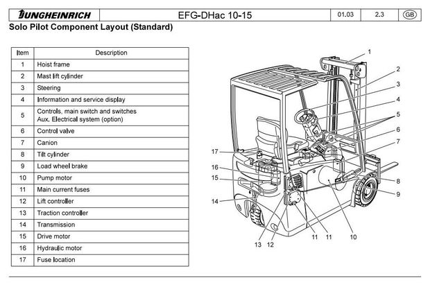 Jungheinrich EFG110, EFG110K, EFG113, EFG115 (01.04-11.09) Electric ForkLift Truck Service Manual
