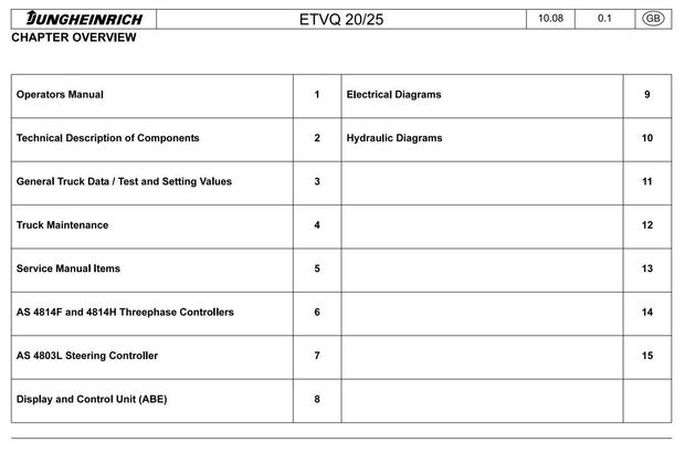 Jungheinrich ETV-Q20, ETV-Q25 (04.2002-09.2010) Electric Reach Truck Workshop Service Manual