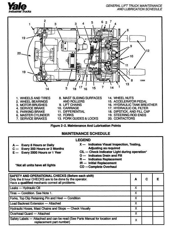 Yale ERC040RF/ZF, ERC050RF/ZF, ERC060RF/ZF, ERC065RF/ZF Forklift Truck Service Maintenance Manual
