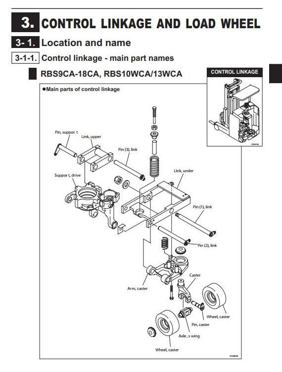Mitsubishi Reach Truck RBS9-RBS10-RBS13-RBS14-RBS15-RBS18-RBS20-RBS25-RBS30(W,L,WL)CA Service Manual