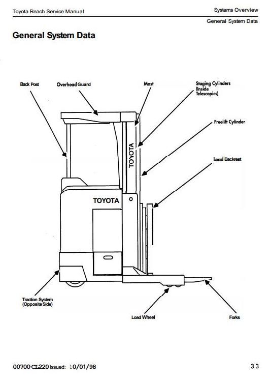 Toyota 6BDRU15, 6BRU18, 6BRU23, 6BSU20, 6BSU25 Electric Reachtruck Workshop Service Manual (CL220)