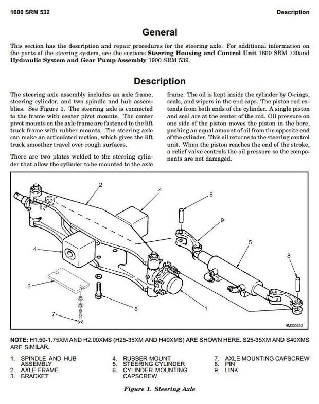 Hyster S1.50XM, S1.75XM, S2.00XMS Diesel/LPG Forklift Truck C010 Series Service Manual (Europe)
