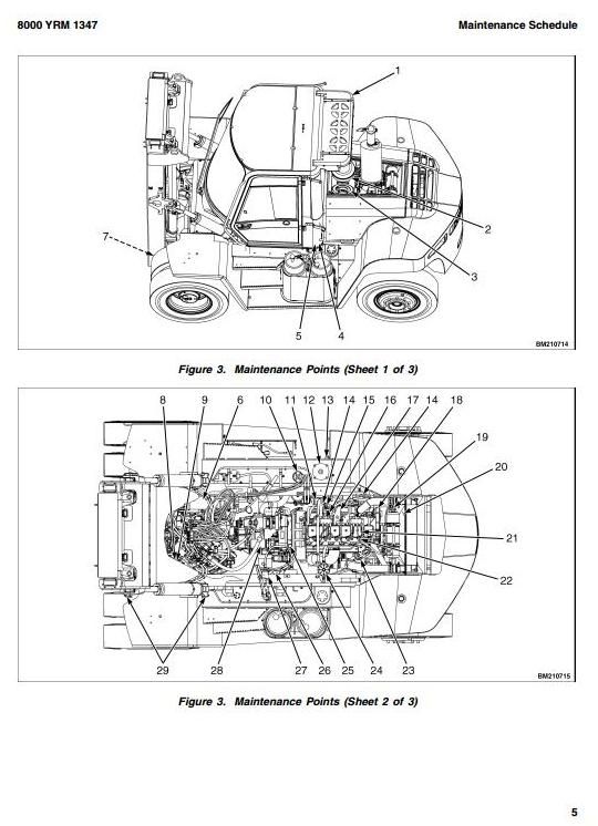 Yale GDP300EB, GDP330EB, GDP360EB, GLP300EB, GLP330EB, GLP360EB Lift Truck D877 Serie Service Manual
