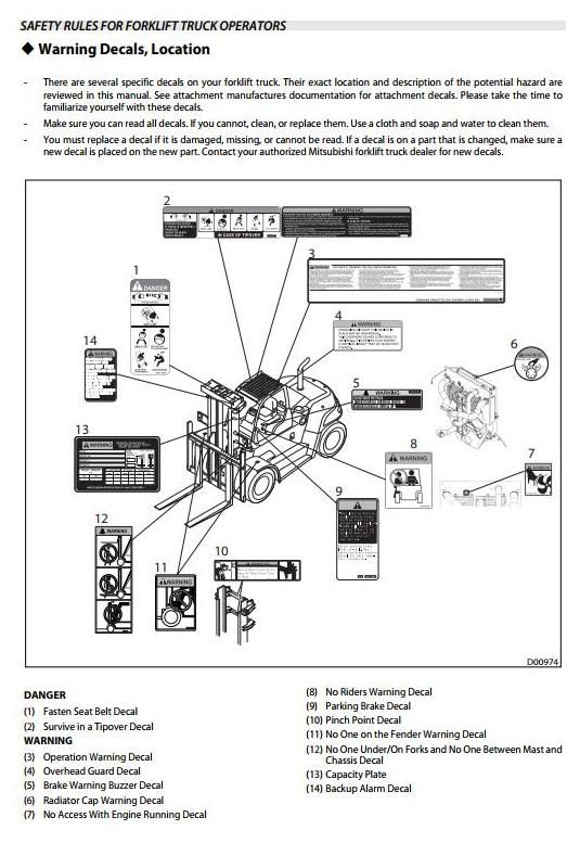 Mitsubishi FD100NM1(S), FD120NM1(S), FD135NM1(S),FD150ANM1(S) Diesel Forklift Truck Operating Manual