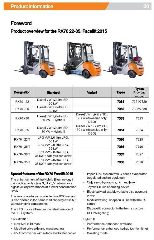 Still RX70-22 RX70-25 RX70-30 RX70-35 DFG/TFG Forklift Truck Ser.7361-7368 Workshop Service Manual