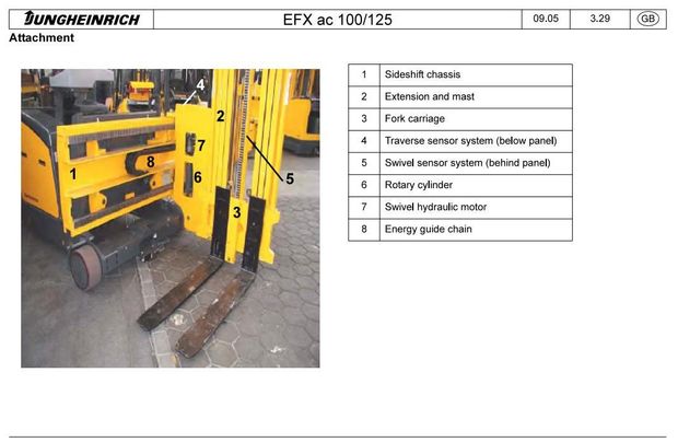 Jungheinrich EFX AC 100, EFX AC 125 Electrical Three-sided Forklift Truck Service Workshop Manual