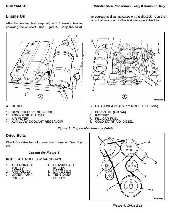 Yale GDP/GLP/GP135CA, GDP/GLP/GP155CA Diesel/LPG USA Forklift Truck B878 Series Service Manual