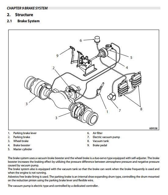 Mitsubishi FD70N (AF20D-10011-up) Diesel Forklift Truck Workshop Service Manual